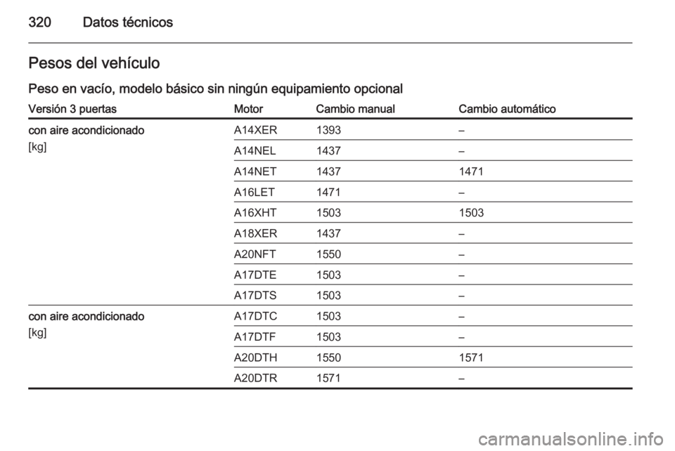 OPEL ASTRA J 2014  Manual de Instrucciones (in Spanish) 320Datos técnicosPesos del vehículo
Peso en vacío, modelo básico sin ningún equipamiento opcionalVersión 3 puertasMotorCambio manualCambio automáticocon aire acondicionado
[kg]A14XER1393–A14N