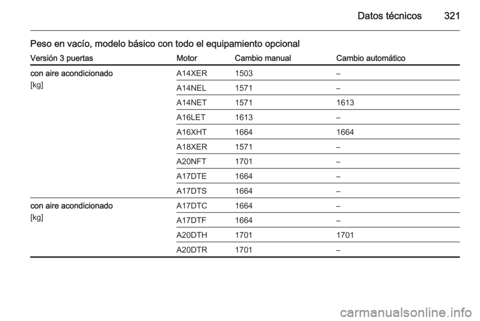 OPEL ASTRA J 2014  Manual de Instrucciones (in Spanish) Datos técnicos321
Peso en vacío, modelo básico con todo el equipamiento opcionalVersión 3 puertasMotorCambio manualCambio automáticocon aire acondicionado
[kg]A14XER1503–A14NEL1571–A14NET1571