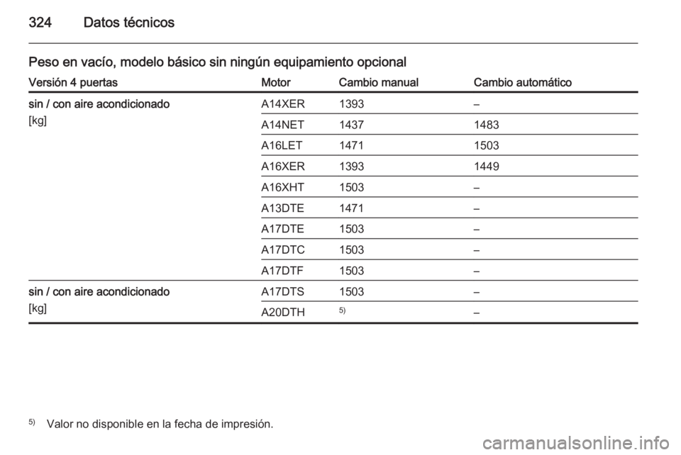 OPEL ASTRA J 2014  Manual de Instrucciones (in Spanish) 324Datos técnicos
Peso en vacío, modelo básico sin ningún equipamiento opcionalVersión 4 puertasMotorCambio manualCambio automáticosin / con aire acondicionado
[kg]A14XER1393–A14NET14371483A16