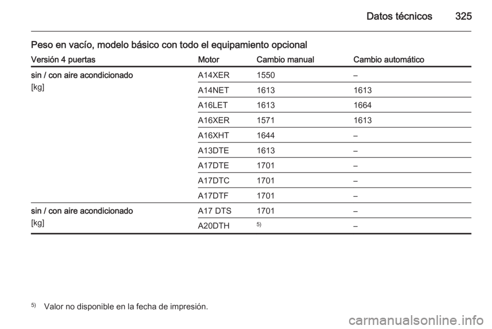 OPEL ASTRA J 2014  Manual de Instrucciones (in Spanish) Datos técnicos325
Peso en vacío, modelo básico con todo el equipamiento opcionalVersión 4 puertasMotorCambio manualCambio automáticosin / con aire acondicionado
[kg]A14XER1550–A14NET16131613A16
