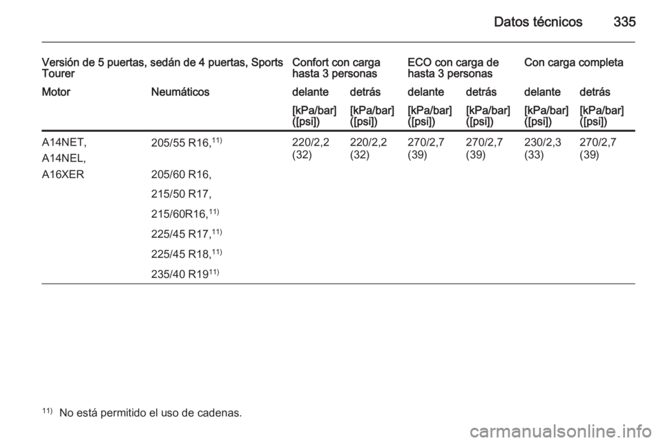 OPEL ASTRA J 2014  Manual de Instrucciones (in Spanish) Datos técnicos335
Versión de 5 puertas, sedán de 4 puertas, Sports
TourerConfort con carga
hasta 3 personasECO con carga de
hasta 3 personasCon carga completaMotorNeumáticosdelantedetrásdelantede