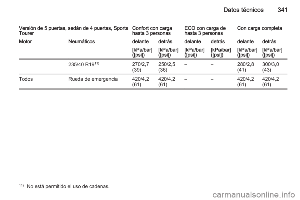 OPEL ASTRA J 2014 Manual de Instrucciones (in Spanish) Datos técnicos341
Versión de 5 puertas, sedán de 4 puertas, Sports
TourerConfort con carga
hasta 3 personasECO con carga de
hasta 3 personasCon carga completaMotorNeumáticosdelantedetrásdelantede OPEL ASTRA J 2014 Manual de Instrucciones (in Spanish) Datos técnicos341
Versión de 5 puertas, sedán de 4 puertas, Sports
TourerConfort con carga
hasta 3 personasECO con carga de
hasta 3 personasCon carga completaMotorNeumáticosdelantedetrásdelantede