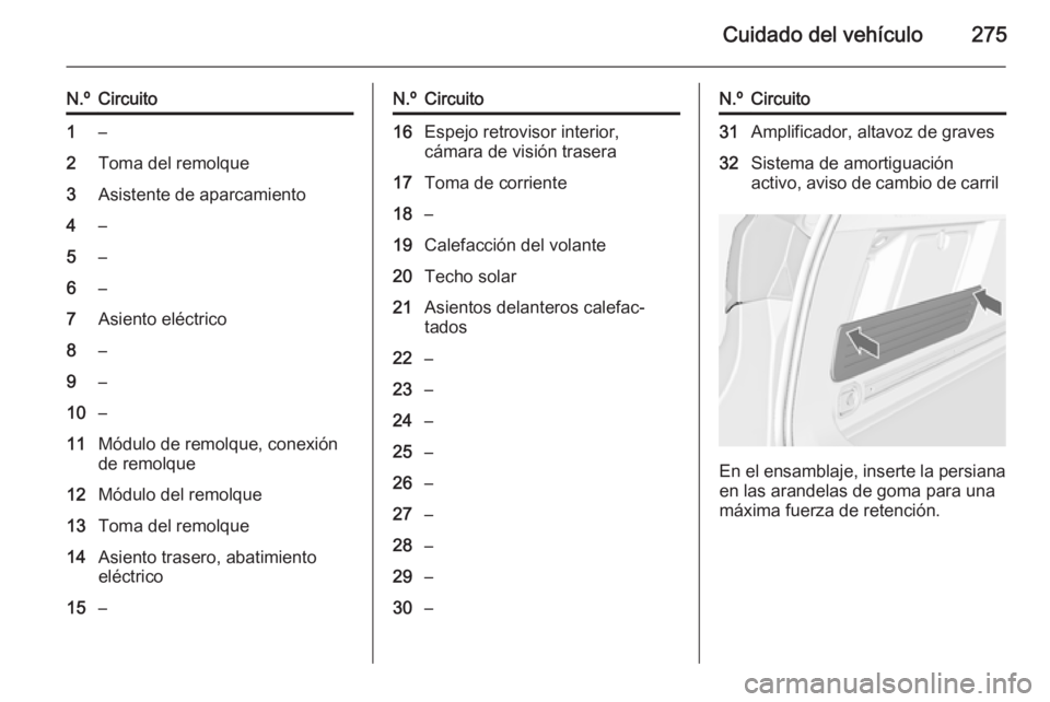 OPEL ASTRA J 2014.5  Manual de Instrucciones (in Spanish) Cuidado del vehículo275
N.ºCircuito1–2Toma del remolque3Asistente de aparcamiento4–5–6–7Asiento eléctrico8–9–10–11Módulo de remolque, conexión
de remolque12Módulo del remolque13Tom