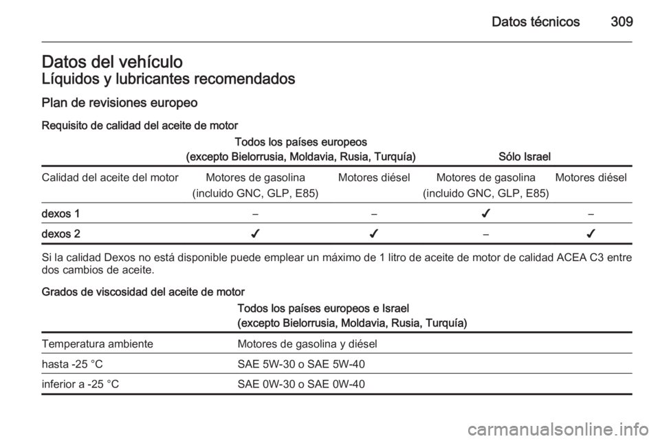 OPEL ASTRA J 2014.5  Manual de Instrucciones (in Spanish) Datos técnicos309Datos del vehículoLíquidos y lubricantes recomendados
Plan de revisiones europeo
Requisito de calidad del aceite de motorTodos los países europeos
(excepto Bielorrusia, Moldavia, 