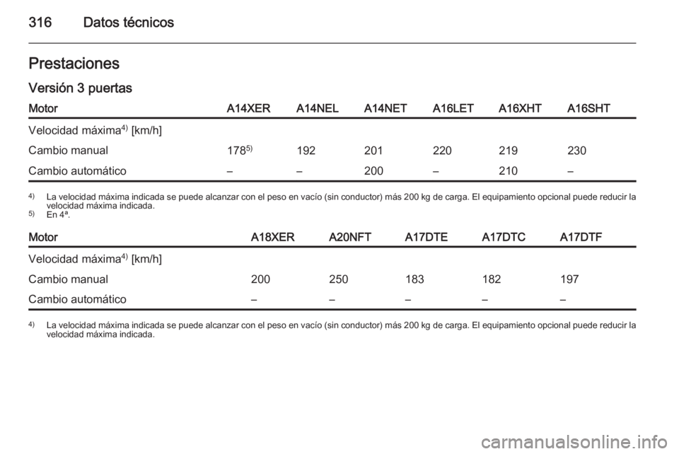 OPEL ASTRA J 2014.5  Manual de Instrucciones (in Spanish) 316Datos técnicosPrestaciones
Versión 3 puertasMotorA14XERA14NELA14NETA16LETA16XHTA16SHTVelocidad máxima 4)
 [km/h]Cambio manual178 5)192201220219230Cambio automático––200–210–4)
La veloci