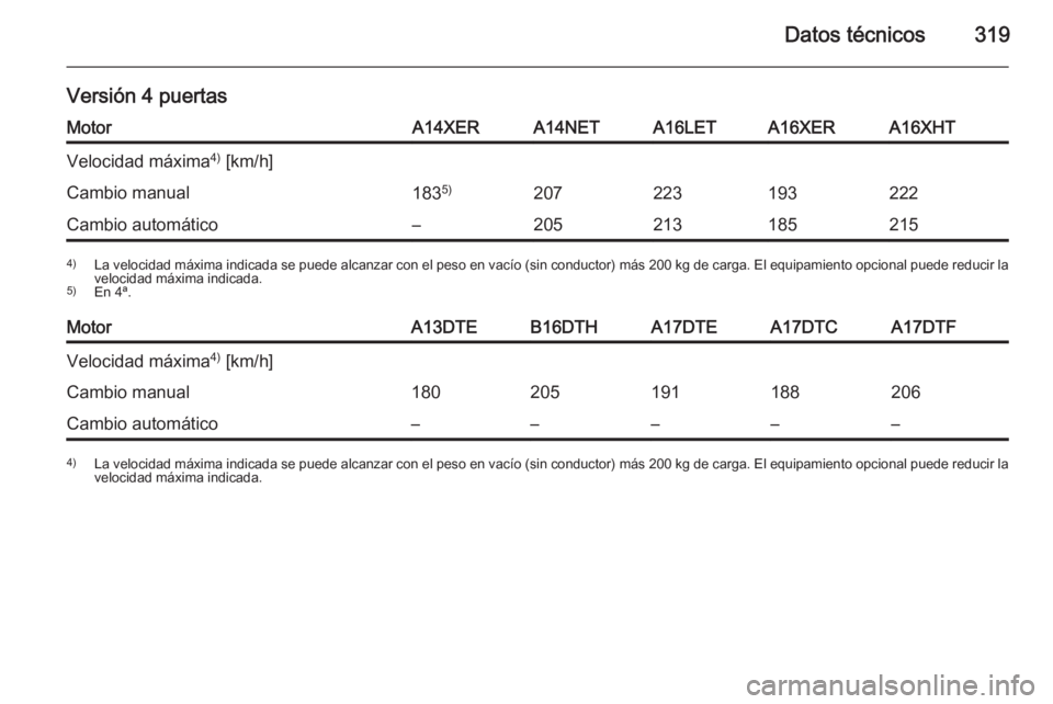 OPEL ASTRA J 2014.5  Manual de Instrucciones (in Spanish) Datos técnicos319
Versión 4 puertasMotorA14XERA14NETA16LETA16XERA16XHTVelocidad máxima4)
 [km/h]Cambio manual183 5)207223193222Cambio automático–2052131852154)
La velocidad máxima indicada se p