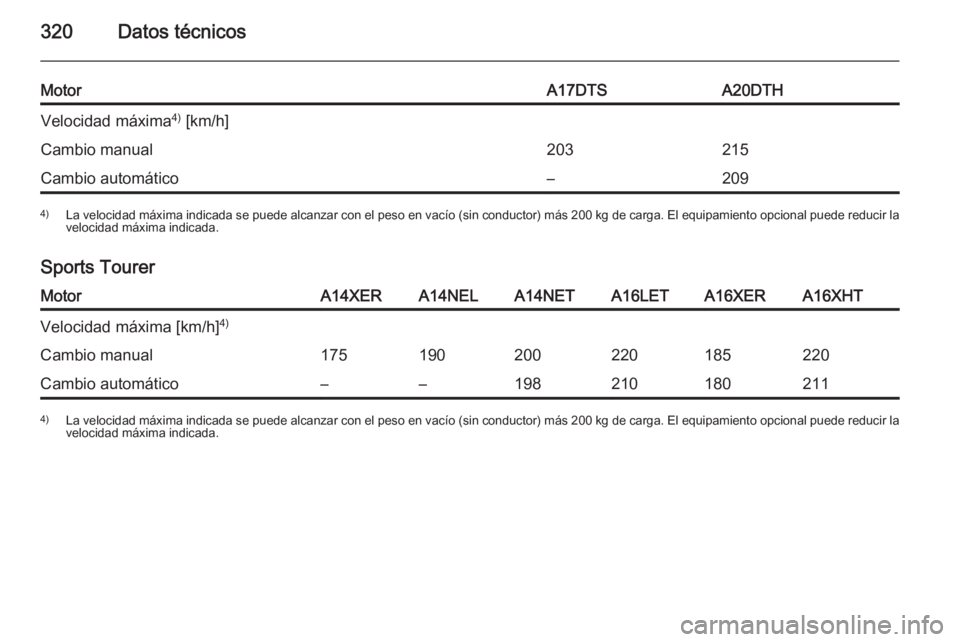 OPEL ASTRA J 2014.5  Manual de Instrucciones (in Spanish) 320Datos técnicos
MotorA17DTSA20DTHVelocidad máxima4)
 [km/h]Cambio manual203215Cambio automático–2094) La velocidad máxima indicada se puede alcanzar con el peso en vacío (sin conductor) más 