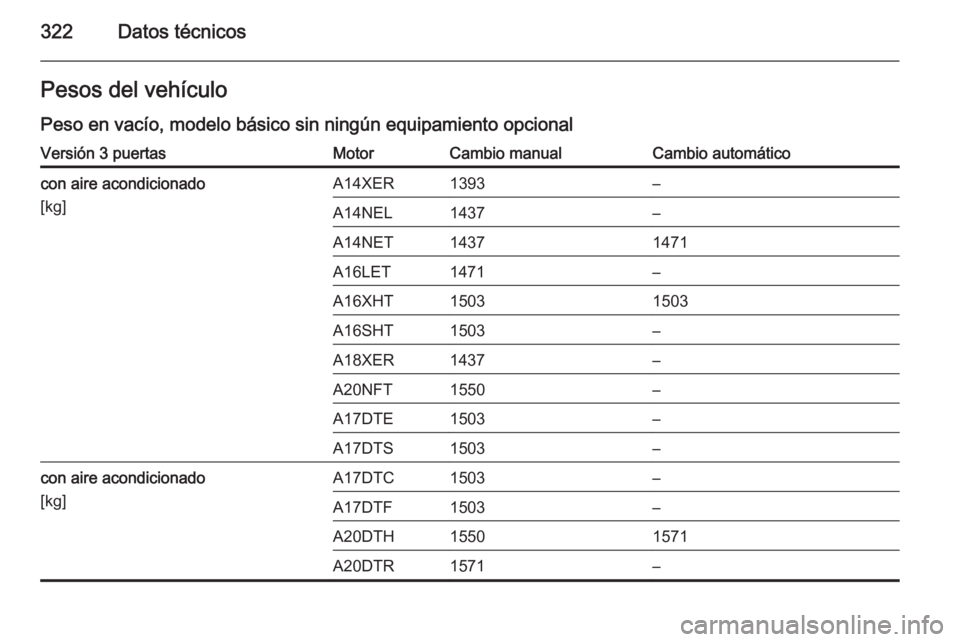 OPEL ASTRA J 2014.5  Manual de Instrucciones (in Spanish) 322Datos técnicosPesos del vehículo
Peso en vacío, modelo básico sin ningún equipamiento opcionalVersión 3 puertasMotorCambio manualCambio automáticocon aire acondicionado
[kg]A14XER1393–A14N