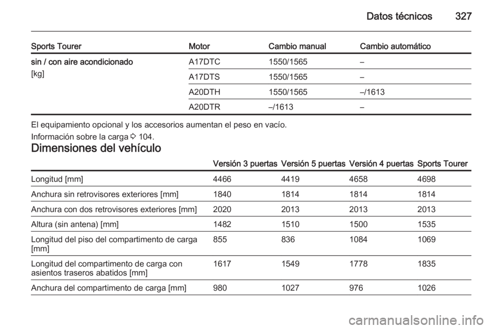 OPEL ASTRA J 2014.5  Manual de Instrucciones (in Spanish) Datos técnicos327
Sports TourerMotorCambio manualCambio automáticosin / con aire acondicionado
[kg]A17DTC1550/1565–A17DTS1550/1565–A20DTH1550/1565–/1613A20DTR–/1613–
El equipamiento opcion