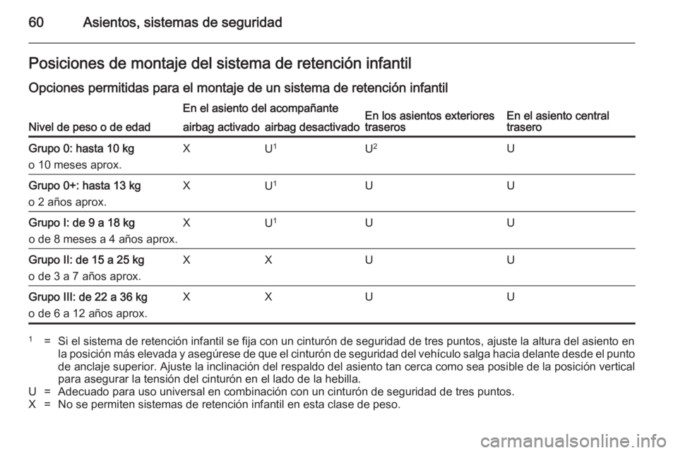 OPEL ASTRA J 2014.5  Manual de Instrucciones (in Spanish) 60Asientos, sistemas de seguridadPosiciones de montaje del sistema de retención infantilOpciones permitidas para el montaje de un sistema de retención infantil
Nivel de peso o de edad
En el asiento 