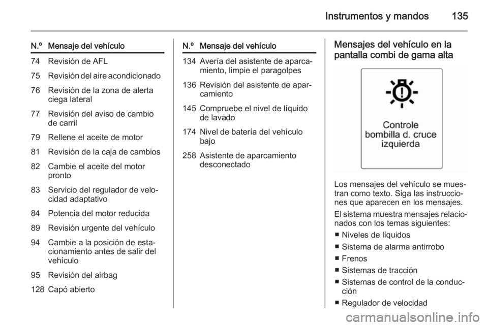 OPEL ASTRA J 2015 Manual de Instrucciones (in Spanish) Instrumentos y mandos135
N.ºMensaje del vehículo74Revisión de AFL75Revisión del aire acondicionado76Revisión de la zona de alerta
ciega lateral77Revisión del aviso de cambio
de carril79Rellene e OPEL ASTRA J 2015 Manual de Instrucciones (in Spanish) Instrumentos y mandos135
N.ºMensaje del vehículo74Revisión de AFL75Revisión del aire acondicionado76Revisión de la zona de alerta
ciega lateral77Revisión del aviso de cambio
de carril79Rellene e