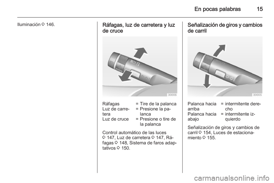 OPEL ASTRA J 2015 Manual de Instrucciones (in Spanish) En pocas palabras15
Iluminación 3 146.Ráfagas, luz de carretera y luz
de cruceRáfagas=Tire de la palancaLuz de carre‐
tera=Presione la pa‐
lancaLuz de cruce=Presione o tire de
la palanca
Contro OPEL ASTRA J 2015 Manual de Instrucciones (in Spanish) En pocas palabras15
Iluminación 3 146.Ráfagas, luz de carretera y luz
de cruceRáfagas=Tire de la palancaLuz de carre‐
tera=Presione la pa‐
lancaLuz de cruce=Presione o tire de
la palanca
Contro