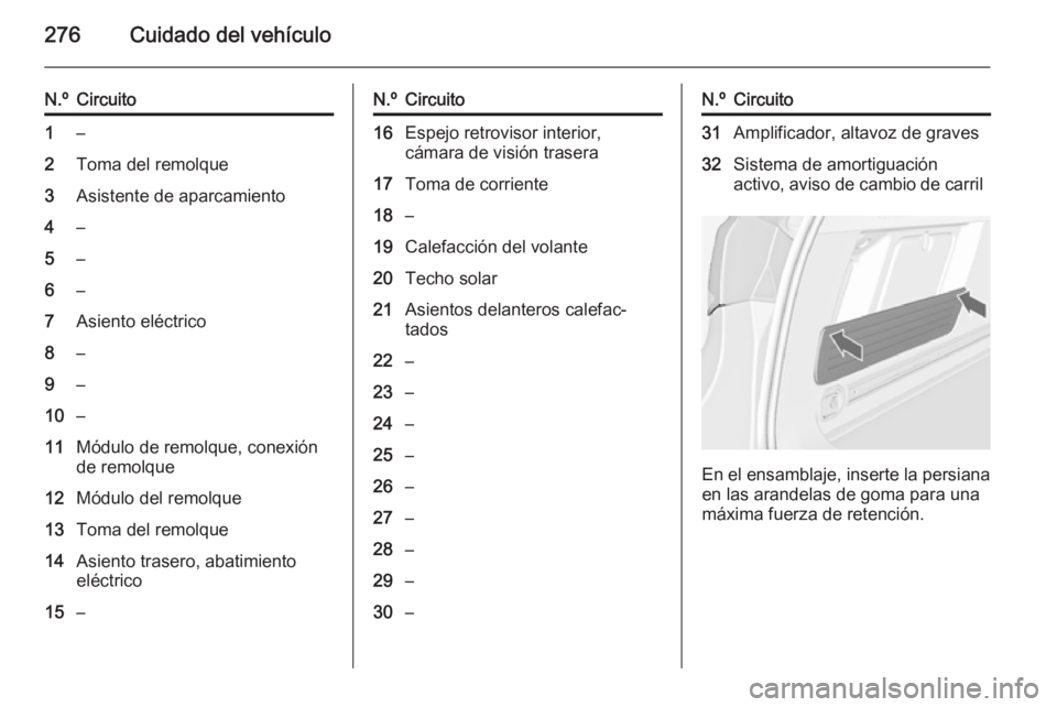 OPEL ASTRA J 2015 Manual de Instrucciones (in Spanish) 276Cuidado del vehículo
N.ºCircuito1–2Toma del remolque3Asistente de aparcamiento4–5–6–7Asiento eléctrico8–9–10–11Módulo de remolque, conexión
de remolque12Módulo del remolque13Tom OPEL ASTRA J 2015 Manual de Instrucciones (in Spanish) 276Cuidado del vehículo
N.ºCircuito1–2Toma del remolque3Asistente de aparcamiento4–5–6–7Asiento eléctrico8–9–10–11Módulo de remolque, conexión
de remolque12Módulo del remolque13Tom