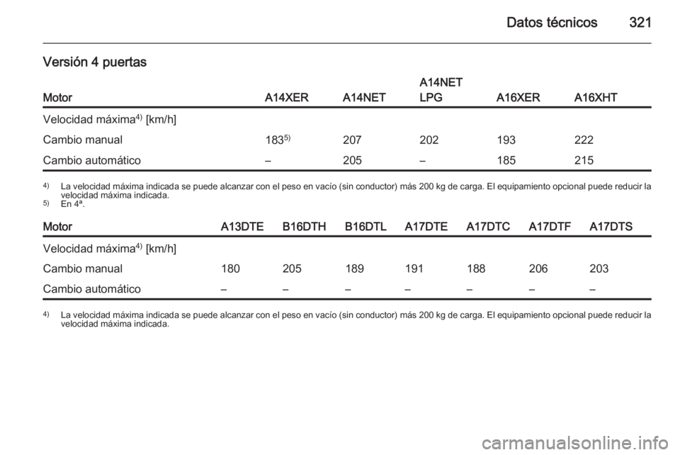OPEL ASTRA J 2015  Manual de Instrucciones (in Spanish) Datos técnicos321
Versión 4 puertas
MotorA14XERA14NET
A14NET
LPG
A16XERA16XHT
Velocidad máxima 4)
 [km/h]Cambio manual183 5)207202193222Cambio automático–205–1852154)
La velocidad máxima indi
