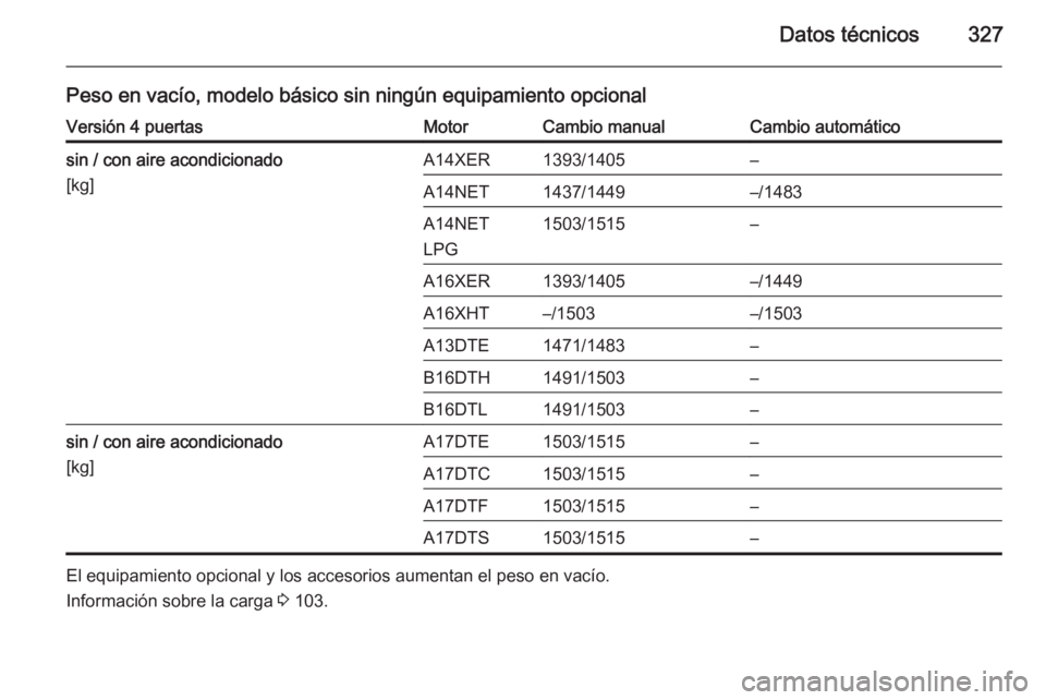 OPEL ASTRA J 2015  Manual de Instrucciones (in Spanish) Datos técnicos327
Peso en vacío, modelo básico sin ningún equipamiento opcionalVersión 4 puertasMotorCambio manualCambio automáticosin / con aire acondicionado
[kg]A14XER1393/1405–A14NET1437/1