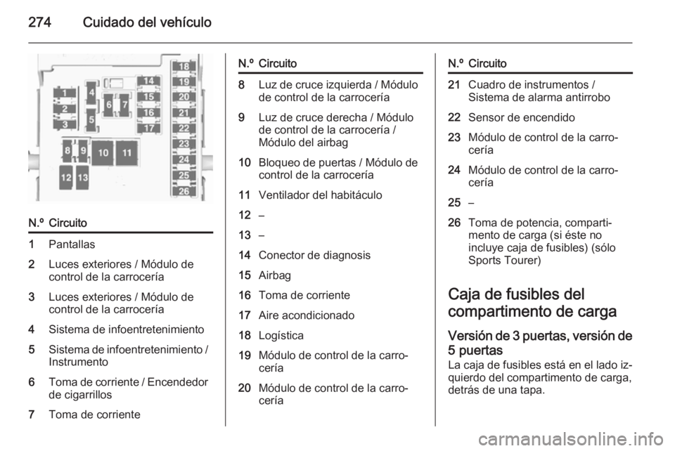 OPEL ASTRA J 2015.5 Manual de Instrucciones (in Spanish) 274Cuidado del vehículo
N.ºCircuito1Pantallas2Luces exteriores / Módulo de
control de la carrocería3Luces exteriores / Módulo de
control de la carrocería4Sistema de infoentretenimiento5Sistema d OPEL ASTRA J 2015.5 Manual de Instrucciones (in Spanish) 274Cuidado del vehículo
N.ºCircuito1Pantallas2Luces exteriores / Módulo de
control de la carrocería3Luces exteriores / Módulo de
control de la carrocería4Sistema de infoentretenimiento5Sistema d