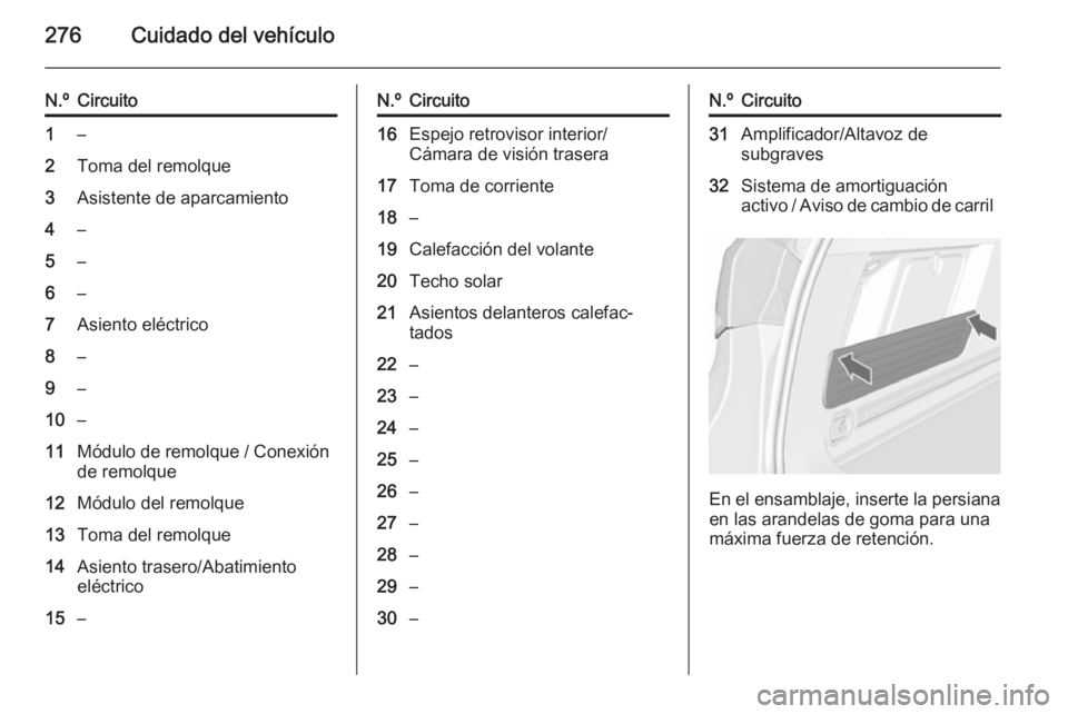 OPEL ASTRA J 2015.5 Manual de Instrucciones (in Spanish) 276Cuidado del vehículo
N.ºCircuito1–2Toma del remolque3Asistente de aparcamiento4–5–6–7Asiento eléctrico8–9–10–11Módulo de remolque / Conexión
de remolque12Módulo del remolque13To OPEL ASTRA J 2015.5 Manual de Instrucciones (in Spanish) 276Cuidado del vehículo
N.ºCircuito1–2Toma del remolque3Asistente de aparcamiento4–5–6–7Asiento eléctrico8–9–10–11Módulo de remolque / Conexión
de remolque12Módulo del remolque13To