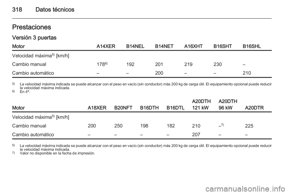 OPEL ASTRA J 2015.5  Manual de Instrucciones (in Spanish) 318Datos técnicosPrestaciones
Versión 3 puertasMotorA14XERB14NELB14NETA16XHTB16SHTB16SHLVelocidad máxima 5)
 [km/h]Cambio manual178 6)192201219230–Cambio automático––200––2105)
La veloci