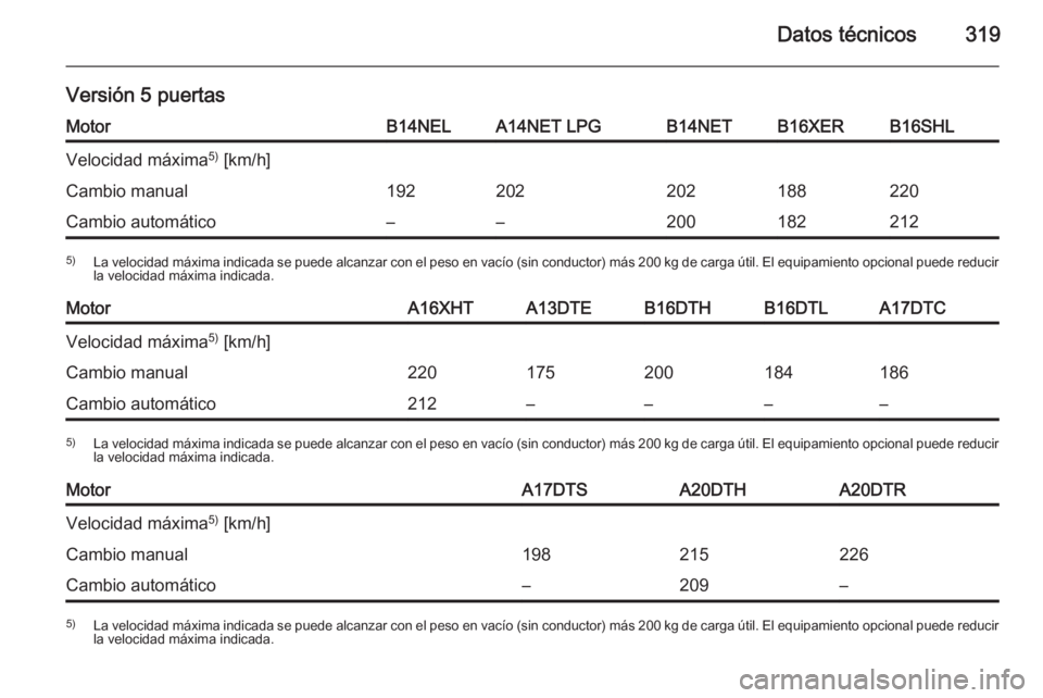 OPEL ASTRA J 2015.5  Manual de Instrucciones (in Spanish) Datos técnicos319
Versión 5 puertasMotorB14NELA14NET LPGB14NETB16XERB16SHLVelocidad máxima5)
 [km/h]Cambio manual192202202188220Cambio automático––2001822125) La velocidad máxima indicada se 