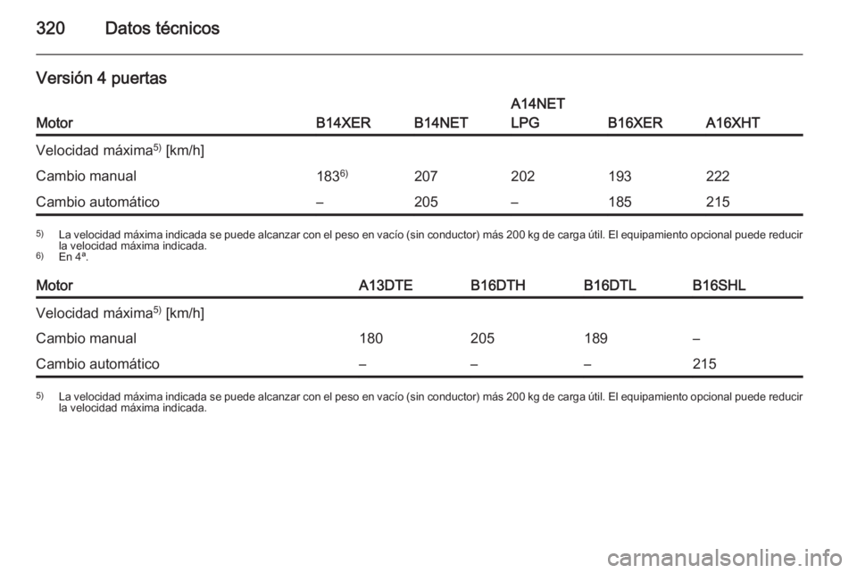 OPEL ASTRA J 2015.5  Manual de Instrucciones (in Spanish) 320Datos técnicos
Versión 4 puertas
MotorB14XERB14NET
A14NET
LPG
B16XERA16XHT
Velocidad máxima 5)
 [km/h]Cambio manual183 6)207202193222Cambio automático–205–1852155)
La velocidad máxima indi