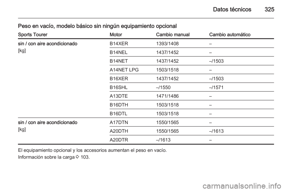 OPEL ASTRA J 2015.5  Manual de Instrucciones (in Spanish) Datos técnicos325
Peso en vacío, modelo básico sin ningún equipamiento opcionalSports TourerMotorCambio manualCambio automáticosin / con aire acondicionado
[kg]B14XER1393/1408–B14NEL1437/1452