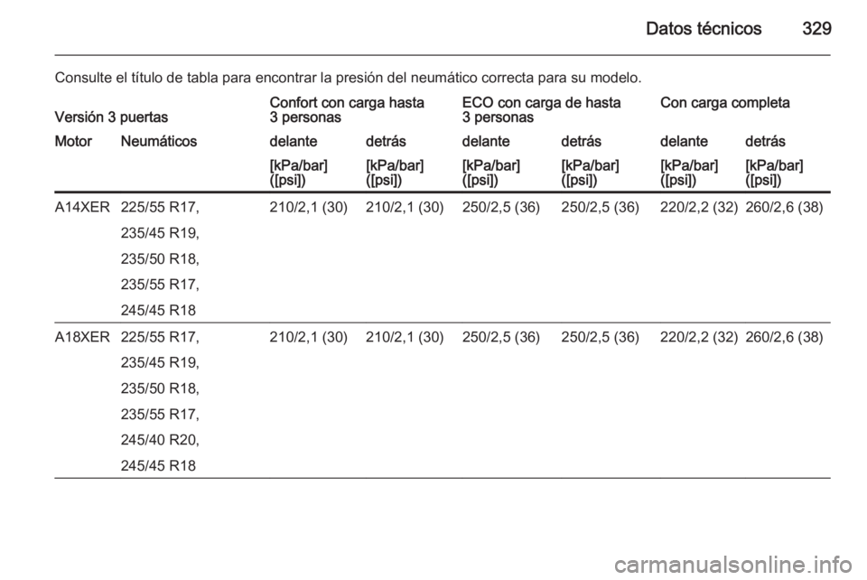 OPEL ASTRA J 2015.5  Manual de Instrucciones (in Spanish) Datos técnicos329
Consulte el título de tabla para encontrar la presión del neumático correcta para su modelo.Versión 3 puertasConfort con carga hasta
3 personasECO con carga de hasta
3 personasC