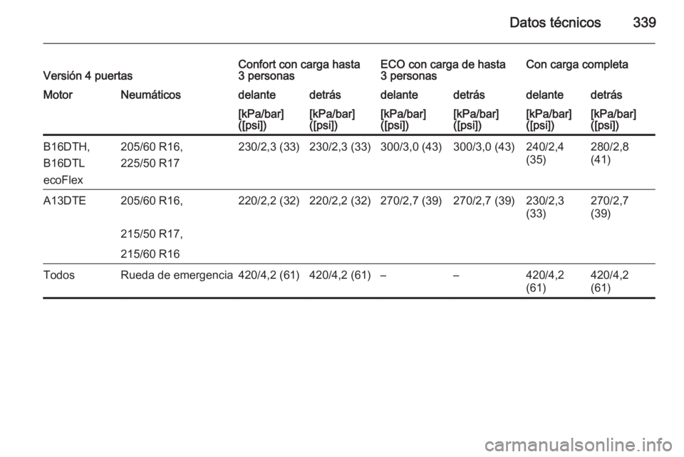 OPEL ASTRA J 2015.5  Manual de Instrucciones (in Spanish) Datos técnicos339Versión 4 puertasConfort con carga hasta
3 personasECO con carga de hasta
3 personasCon carga completaMotorNeumáticosdelantedetrásdelantedetrásdelantedetrás[kPa/bar]
([psi])[kPa
