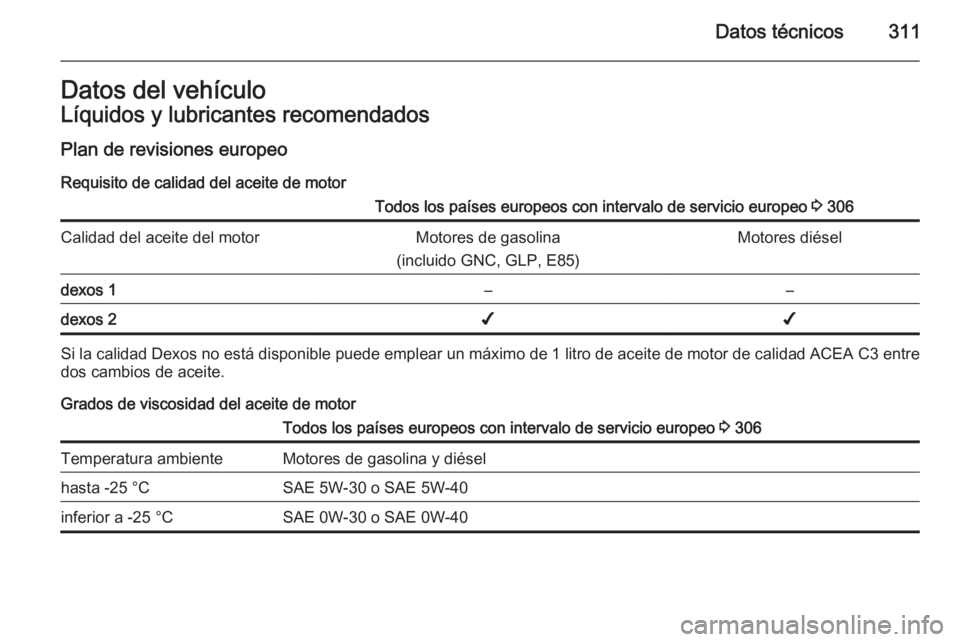 OPEL ASTRA J 2015.75  Manual de Instrucciones (in Spanish) Datos técnicos311Datos del vehículoLíquidos y lubricantes recomendados
Plan de revisiones europeo
Requisito de calidad del aceite de motorTodos los países europeos con intervalo de servicio europe