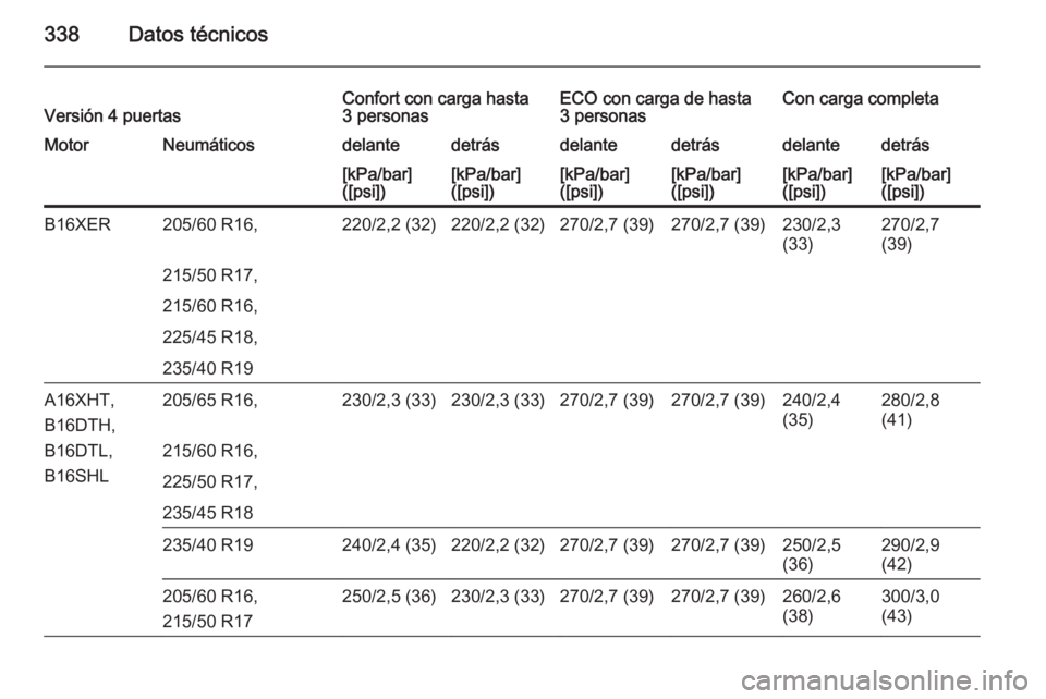 OPEL ASTRA J 2015.75  Manual de Instrucciones (in Spanish) 338Datos técnicosVersión 4 puertasConfort con carga hasta
3 personasECO con carga de hasta
3 personasCon carga completaMotorNeumáticosdelantedetrásdelantedetrásdelantedetrás[kPa/bar]
([psi])[kPa
