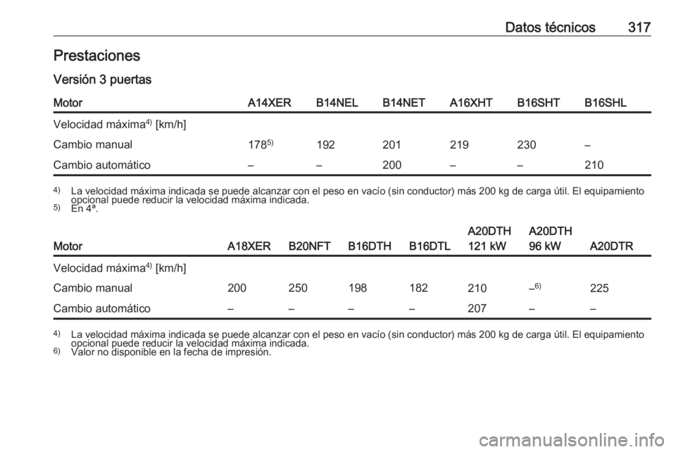 OPEL ASTRA J 2016  Manual de Instrucciones (in Spanish) Datos técnicos317Prestaciones
Versión 3 puertasMotorA14XERB14NELB14NETA16XHTB16SHTB16SHLVelocidad máxima 4)
 [km/h]Cambio manual178 5)192201219230–Cambio automático––200––2104)
La veloci