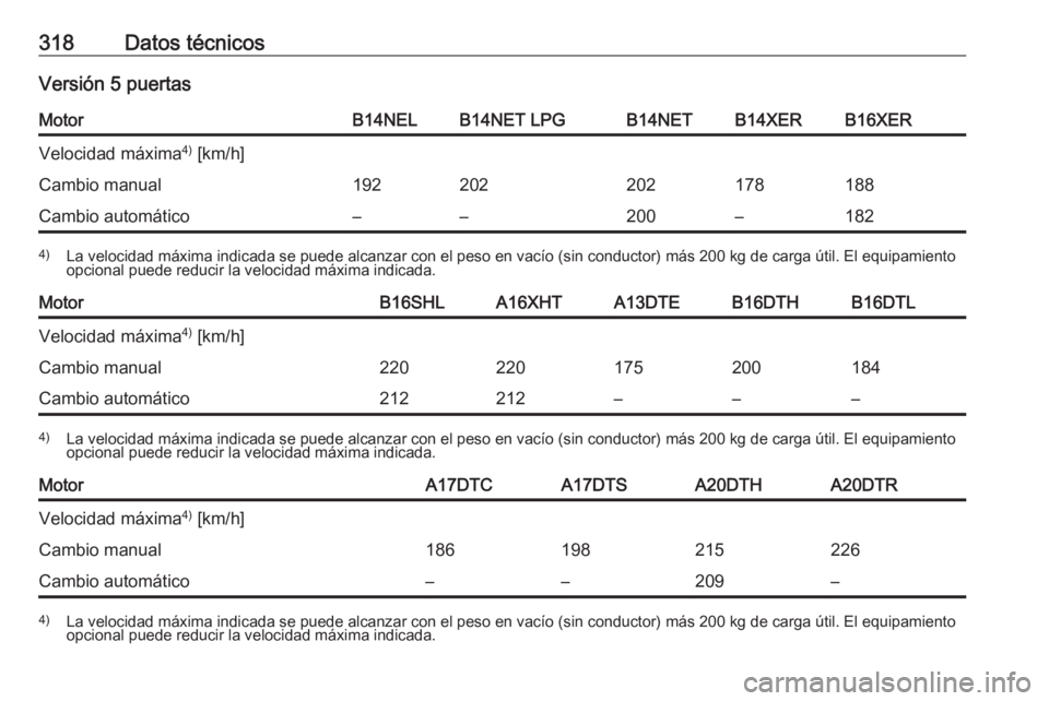 OPEL ASTRA J 2016  Manual de Instrucciones (in Spanish) 318Datos técnicosVersión 5 puertasMotorB14NELB14NET LPGB14NETB14XERB16XERVelocidad máxima4)
 [km/h]Cambio manual192202202178188Cambio automático––200–1824) La velocidad máxima indicada se p