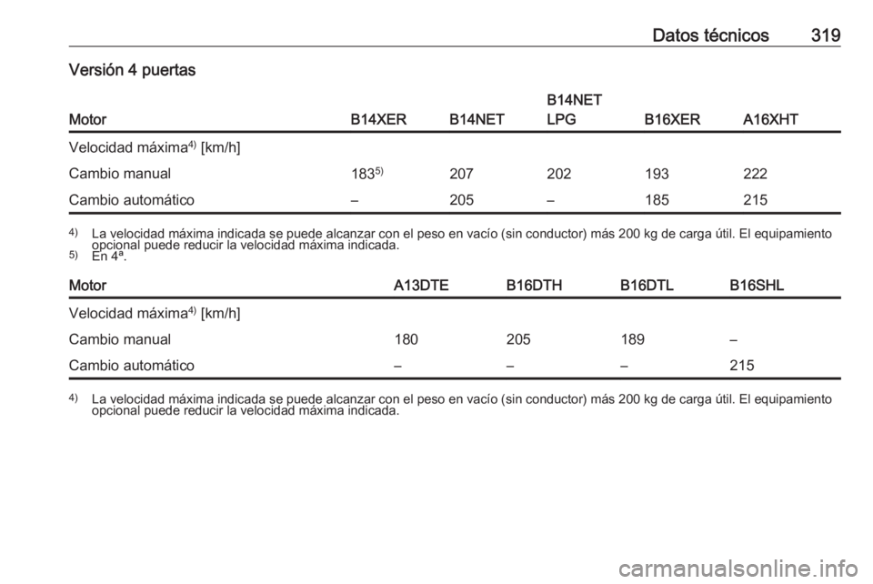 OPEL ASTRA J 2016  Manual de Instrucciones (in Spanish) Datos técnicos319Versión 4 puertas
MotorB14XERB14NET
B14NET
LPG
B16XERA16XHT
Velocidad máxima 4)
 [km/h]Cambio manual183 5)207202193222Cambio automático–205–1852154)
La velocidad máxima indic