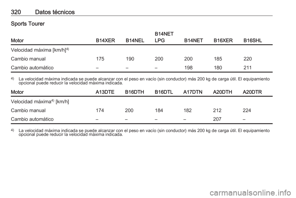 OPEL ASTRA J 2016  Manual de Instrucciones (in Spanish) 320Datos técnicosSports Tourer
MotorB14XERB14NEL
B14NET
LPG
B14NETB16XERB16SHL
Velocidad máxima [km/h] 4)Cambio manual175190200200185220Cambio automático–––1981802114)
La velocidad máxima in