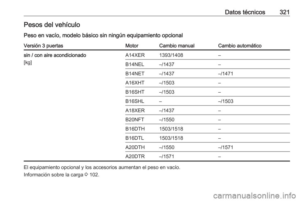 OPEL ASTRA J 2016  Manual de Instrucciones (in Spanish) Datos técnicos321Pesos del vehículo
Peso en vacío, modelo básico sin ningún equipamiento opcionalVersión 3 puertasMotorCambio manualCambio automáticosin / con aire acondicionado
[kg]A14XER1393/
