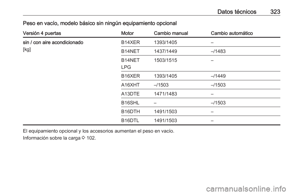 OPEL ASTRA J 2016  Manual de Instrucciones (in Spanish) Datos técnicos323Peso en vacío, modelo básico sin ningún equipamiento opcionalVersión 4 puertasMotorCambio manualCambio automáticosin / con aire acondicionado
[kg]B14XER1393/1405–B14NET1437/14