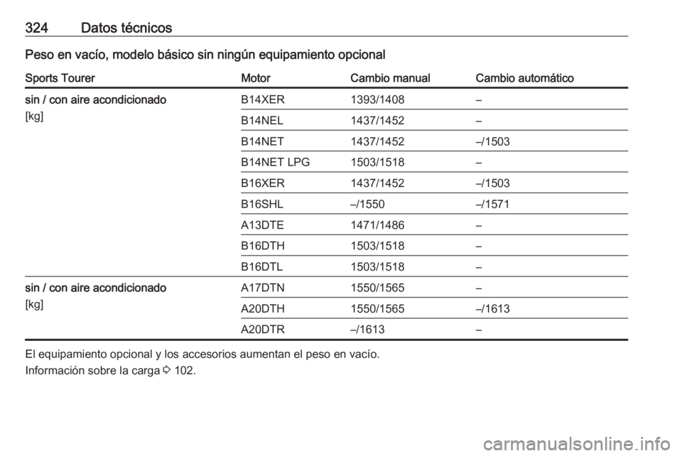 OPEL ASTRA J 2016  Manual de Instrucciones (in Spanish) 324Datos técnicosPeso en vacío, modelo básico sin ningún equipamiento opcionalSports TourerMotorCambio manualCambio automáticosin / con aire acondicionado
[kg]B14XER1393/1408–B14NEL1437/1452–