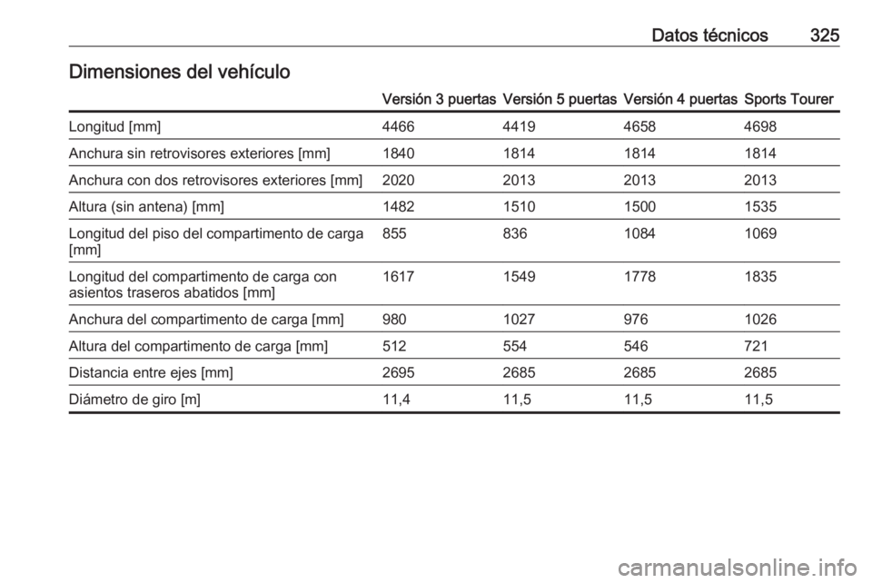 OPEL ASTRA J 2016  Manual de Instrucciones (in Spanish) Datos técnicos325Dimensiones del vehículoVersión 3 puertasVersión 5 puertasVersión 4 puertasSports TourerLongitud [mm]4466441946584698Anchura sin retrovisores exteriores [mm]1840181418141814Anchu