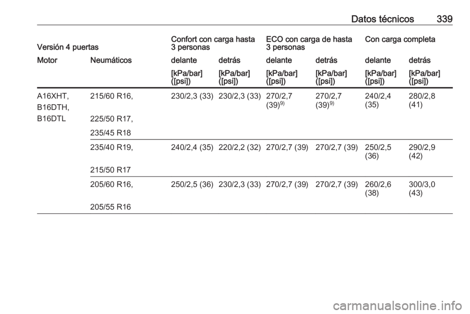 OPEL ASTRA J 2016  Manual de Instrucciones (in Spanish) Datos técnicos339Versión 4 puertasConfort con carga hasta
3 personasECO con carga de hasta
3 personasCon carga completaMotorNeumáticosdelantedetrásdelantedetrásdelantedetrás[kPa/bar]
([psi])[kPa