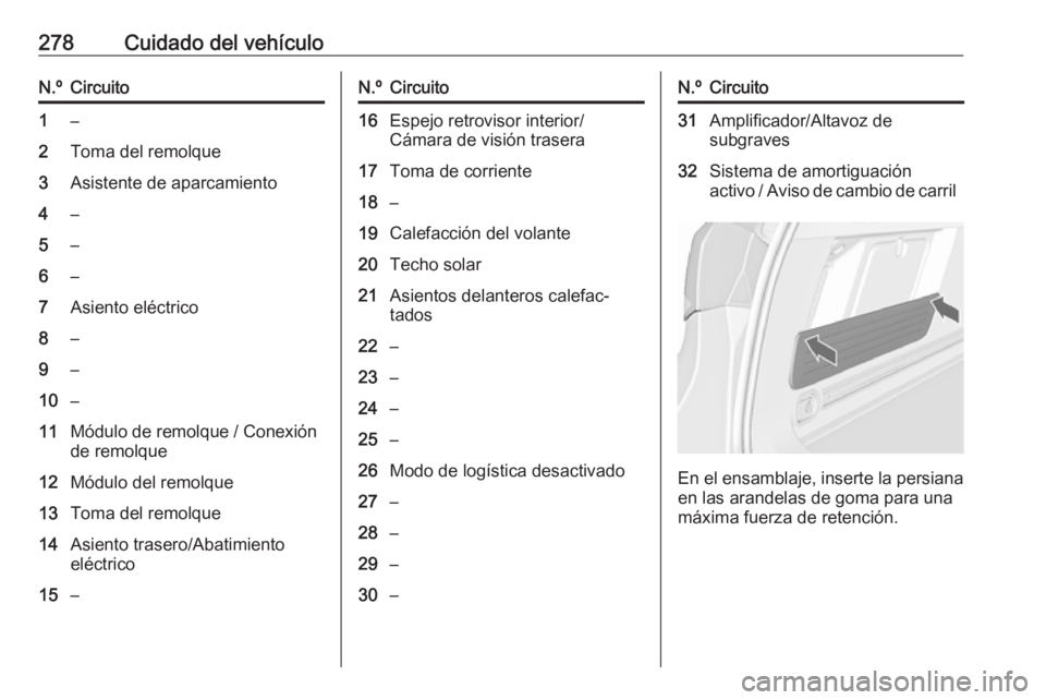 OPEL ASTRA J 2016.5 Manual de Instrucciones (in Spanish) 278Cuidado del vehículoN.ºCircuito1–2Toma del remolque3Asistente de aparcamiento4–5–6–7Asiento eléctrico8–9–10–11Módulo de remolque / Conexión
de remolque12Módulo del remolque13Tom OPEL ASTRA J 2016.5 Manual de Instrucciones (in Spanish) 278Cuidado del vehículoN.ºCircuito1–2Toma del remolque3Asistente de aparcamiento4–5–6–7Asiento eléctrico8–9–10–11Módulo de remolque / Conexión
de remolque12Módulo del remolque13Tom