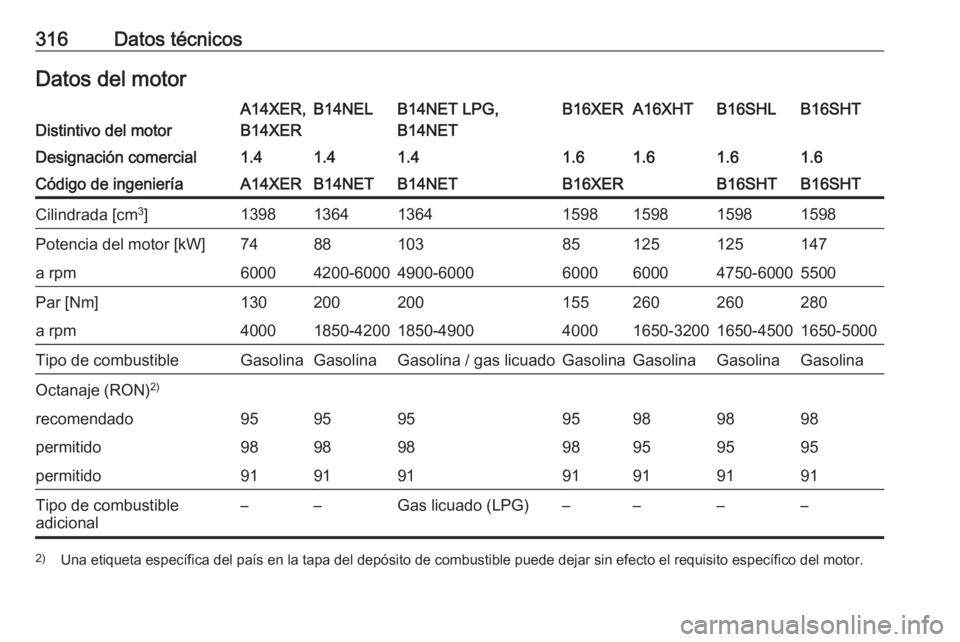 OPEL ASTRA J 2016.5 Manual de Instrucciones (in Spanish) 316Datos técnicosDatos del motorDistintivo del motor
A14XER,
B14XERB14NELB14NET LPG,
B14NETB16XERA16XHTB16SHLB16SHTDesignación comercial1.41.41.41.61.61.61.6Código de ingenieríaA14XERB14NETB14NETB OPEL ASTRA J 2016.5 Manual de Instrucciones (in Spanish) 316Datos técnicosDatos del motorDistintivo del motor
A14XER,
B14XERB14NELB14NET LPG,
B14NETB16XERA16XHTB16SHLB16SHTDesignación comercial1.41.41.41.61.61.61.6Código de ingenieríaA14XERB14NETB14NETB