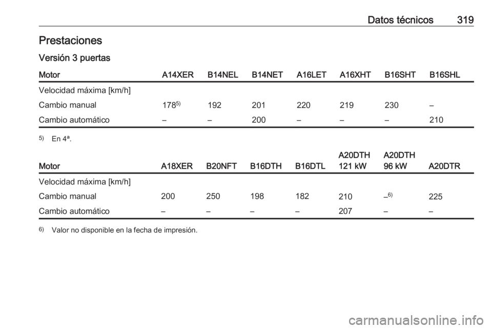 OPEL ASTRA J 2016.5  Manual de Instrucciones (in Spanish) Datos técnicos319Prestaciones
Versión 3 puertasMotorA14XERB14NELB14NETA16LETA16XHTB16SHTB16SHLVelocidad máxima [km/h]Cambio manual178 5)192201220219230–Cambio automático––200–––2105)
E
