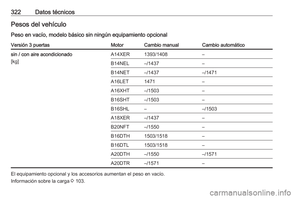 OPEL ASTRA J 2016.5  Manual de Instrucciones (in Spanish) 322Datos técnicosPesos del vehículoPeso en vacío, modelo básico sin ningún equipamiento opcionalVersión 3 puertasMotorCambio manualCambio automáticosin / con aire acondicionado
[kg]A14XER1393/1