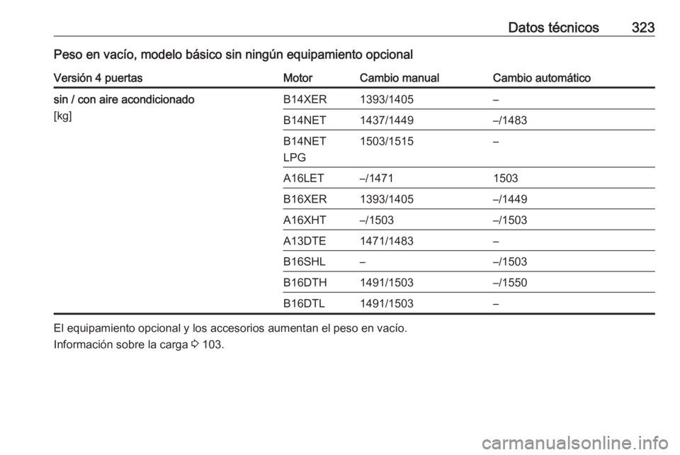 OPEL ASTRA J 2016.5  Manual de Instrucciones (in Spanish) Datos técnicos323Peso en vacío, modelo básico sin ningún equipamiento opcionalVersión 4 puertasMotorCambio manualCambio automáticosin / con aire acondicionado
[kg]B14XER1393/1405–B14NET1437/14