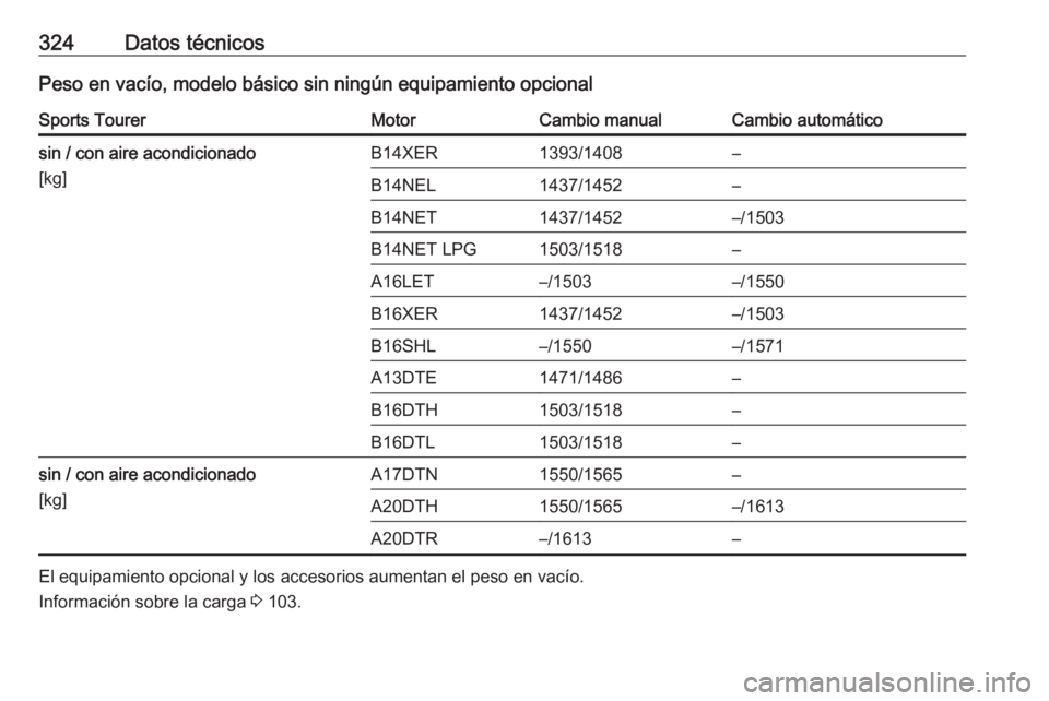 OPEL ASTRA J 2016.5  Manual de Instrucciones (in Spanish) 324Datos técnicosPeso en vacío, modelo básico sin ningún equipamiento opcionalSports TourerMotorCambio manualCambio automáticosin / con aire acondicionado
[kg]B14XER1393/1408–B14NEL1437/1452–