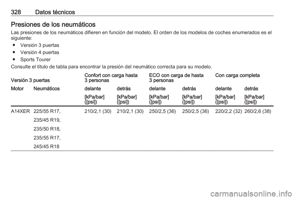 OPEL ASTRA J 2016.5  Manual de Instrucciones (in Spanish) 328Datos técnicosPresiones de los neumáticosLas presiones de los neumáticos difieren en función del modelo. El orden de los modelos de coches enumerados es elsiguiente:
● Versión 3 puertas
● 
