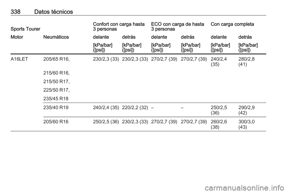 OPEL ASTRA J 2016.5  Manual de Instrucciones (in Spanish) 338Datos técnicosSports TourerConfort con carga hasta
3 personasECO con carga de hasta
3 personasCon carga completaMotorNeumáticosdelantedetrásdelantedetrásdelantedetrás[kPa/bar]
([psi])[kPa/bar]