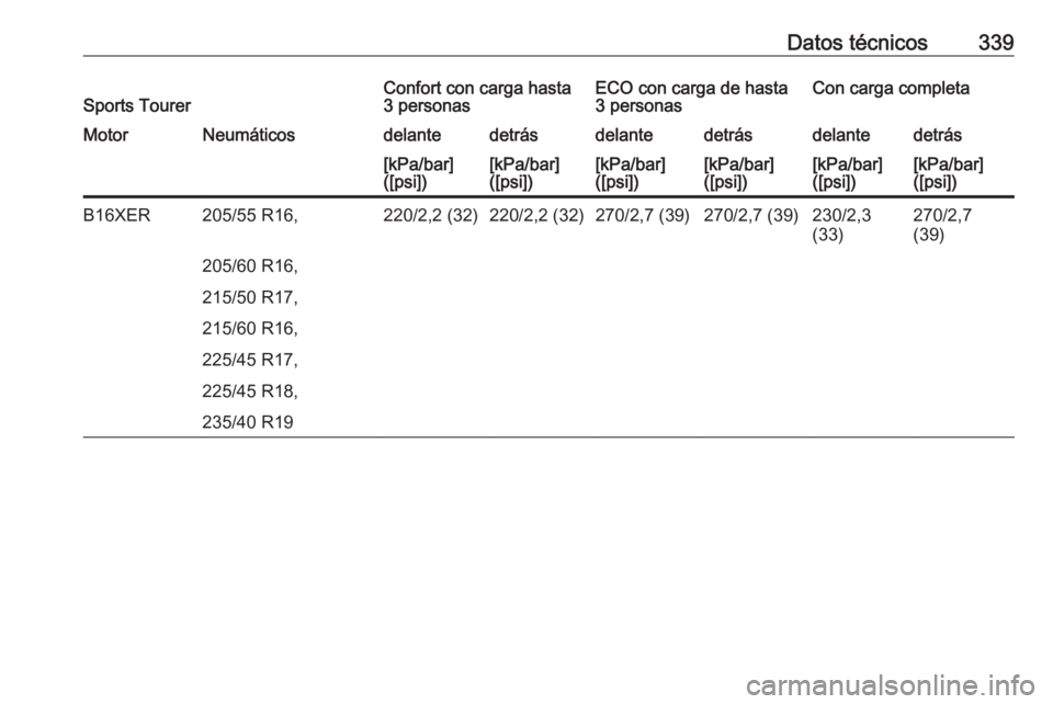 OPEL ASTRA J 2016.5  Manual de Instrucciones (in Spanish) Datos técnicos339Sports TourerConfort con carga hasta
3 personasECO con carga de hasta
3 personasCon carga completaMotorNeumáticosdelantedetrásdelantedetrásdelantedetrás[kPa/bar]
([psi])[kPa/bar]