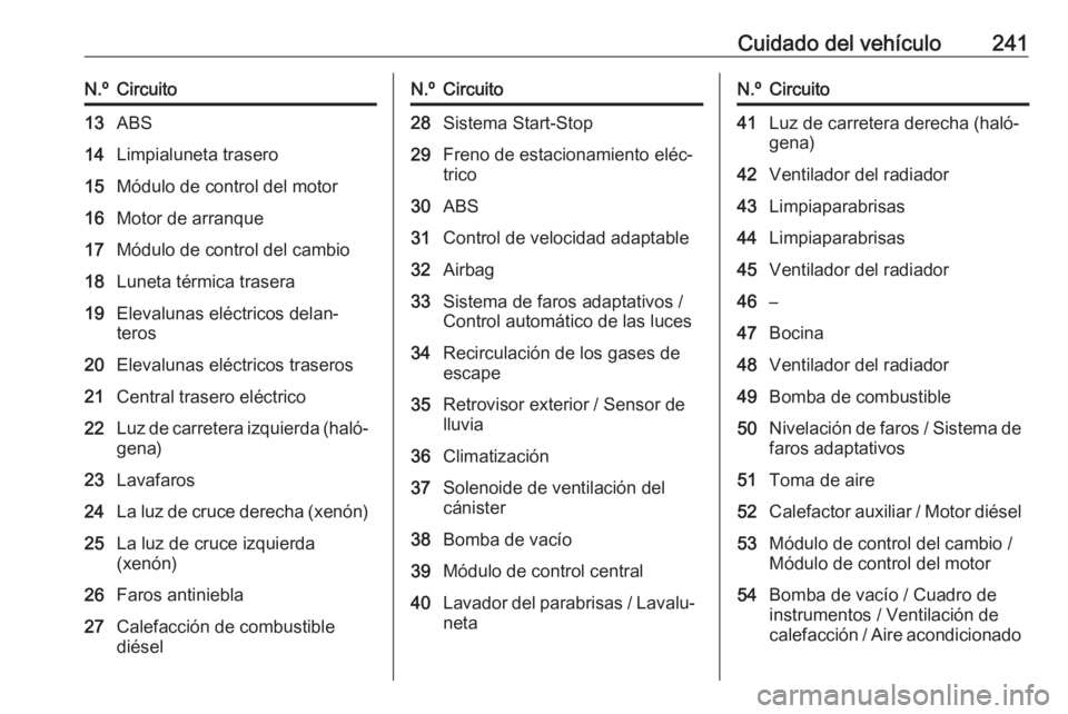OPEL ASTRA J 2017 Manual de Instrucciones (in Spanish) Cuidado del vehículo241N.ºCircuito13ABS14Limpialuneta trasero15Módulo de control del motor16Motor de arranque17Módulo de control del cambio18Luneta térmica trasera19Elevalunas eléctricos delan OPEL ASTRA J 2017 Manual de Instrucciones (in Spanish) Cuidado del vehículo241N.ºCircuito13ABS14Limpialuneta trasero15Módulo de control del motor16Motor de arranque17Módulo de control del cambio18Luneta térmica trasera19Elevalunas eléctricos delan
