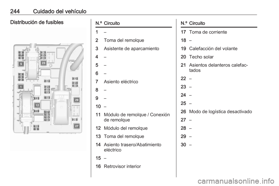 OPEL ASTRA J 2017 Manual de Instrucciones (in Spanish) 244Cuidado del vehículoDistribución de fusiblesN.ºCircuito1–2Toma del remolque3Asistente de aparcamiento4–5–6–7Asiento eléctrico8–9–10–11Módulo de remolque / Conexión
de remolque12 OPEL ASTRA J 2017 Manual de Instrucciones (in Spanish) 244Cuidado del vehículoDistribución de fusiblesN.ºCircuito1–2Toma del remolque3Asistente de aparcamiento4–5–6–7Asiento eléctrico8–9–10–11Módulo de remolque / Conexión
de remolque12