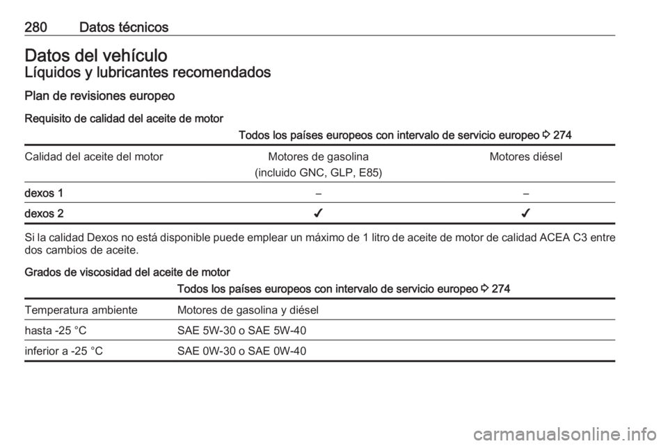 OPEL ASTRA J 2017  Manual de Instrucciones (in Spanish) 280Datos técnicosDatos del vehículoLíquidos y lubricantes recomendadosPlan de revisiones europeo
Requisito de calidad del aceite de motorTodos los países europeos con intervalo de servicio europeo